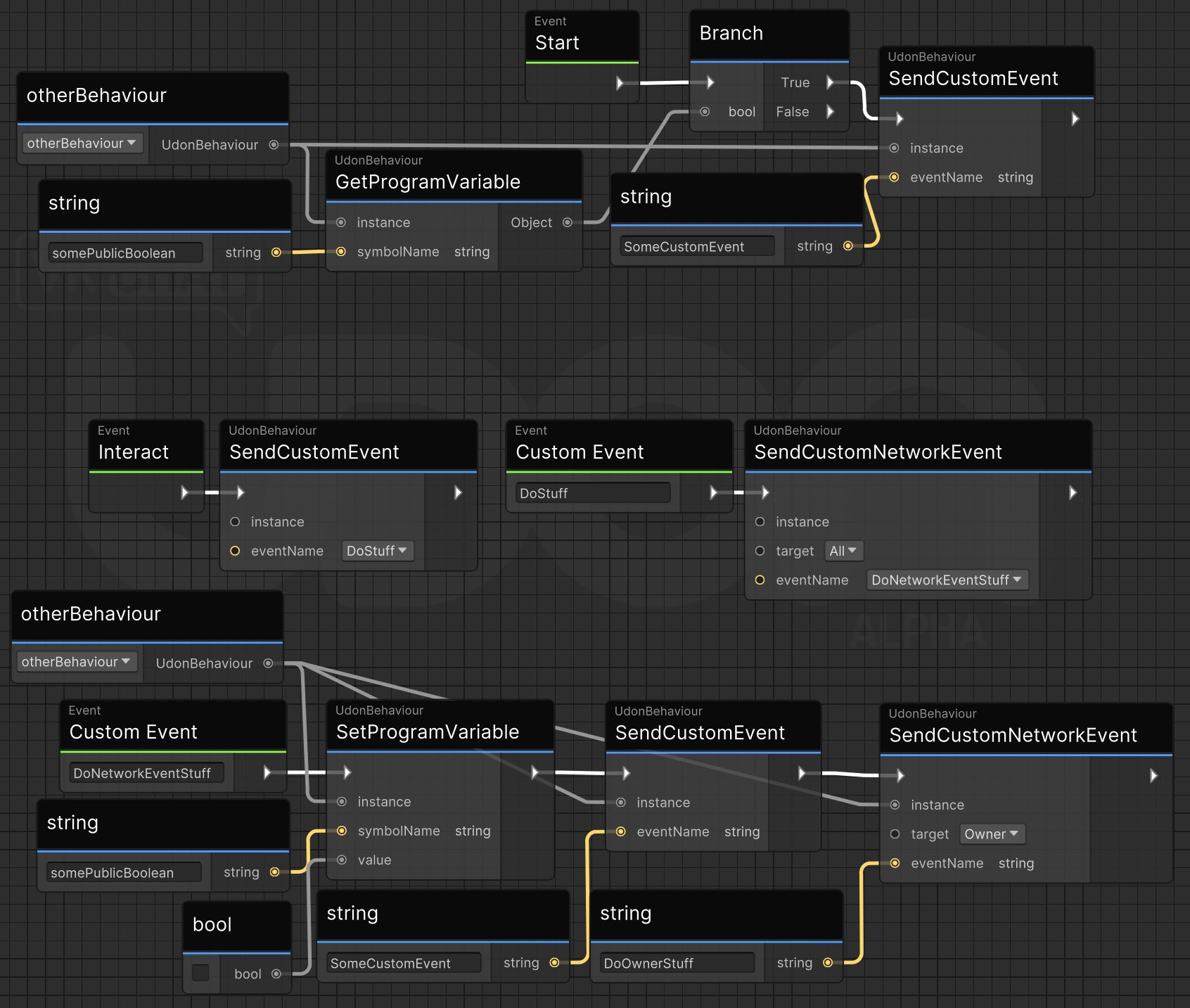 An Udon Graph that communicates with other graph programs. Public variables and custom event names from other scripts are specified as constant strings and fed into the &quot;symbolName&quot; parameter of various nodes.