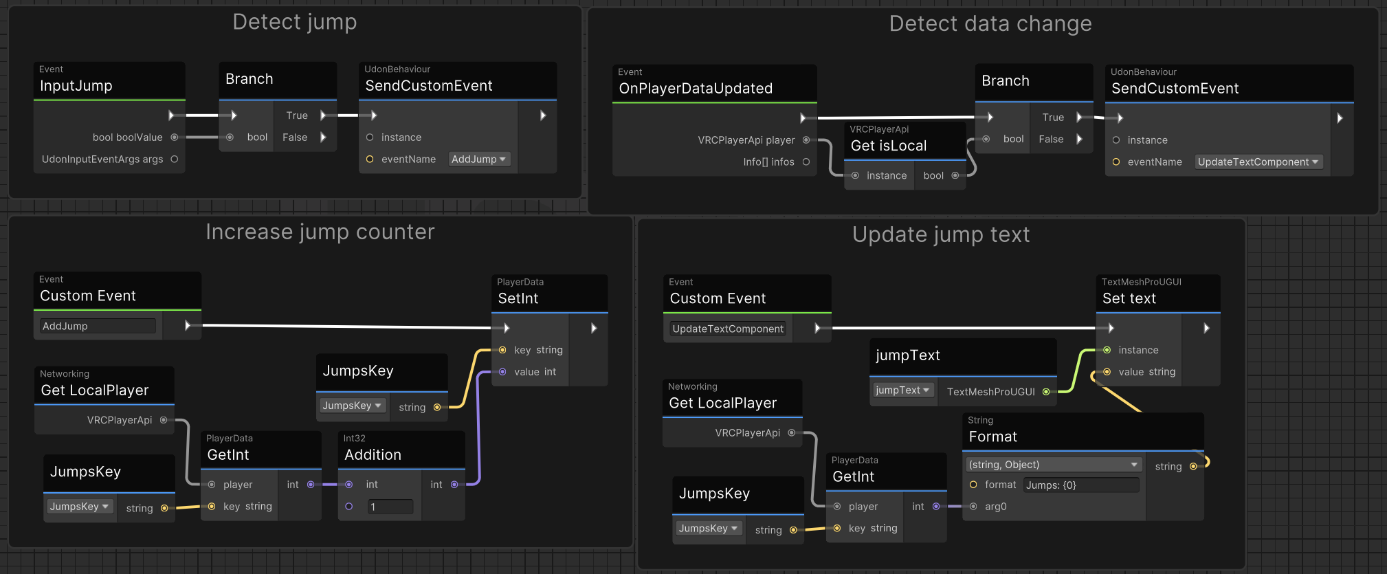 The persistent jump counter example script in the Udon Graph.