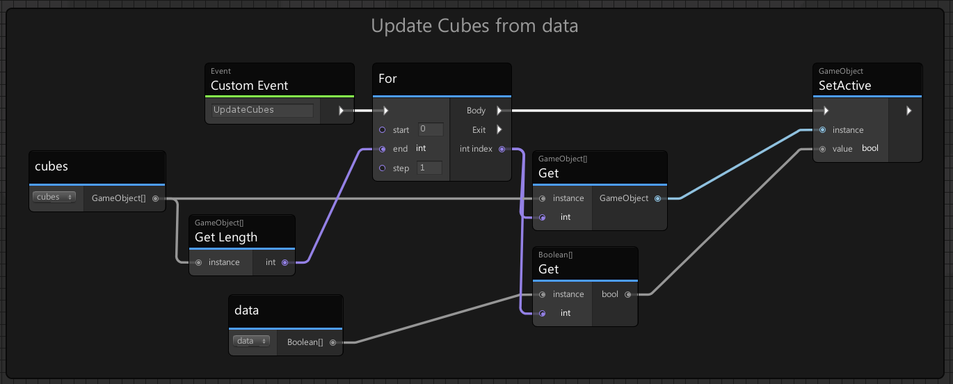 Each user will turn on/off each cube based on the random value from Boolean array.