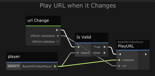 Whenever the synced **_url_** variable changes, try to Play it!