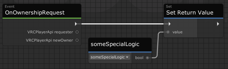 誰かが新しい所有者になることを望んでいますか？他の場所で更新した 'someSpecialLogic' をチェックしてください。