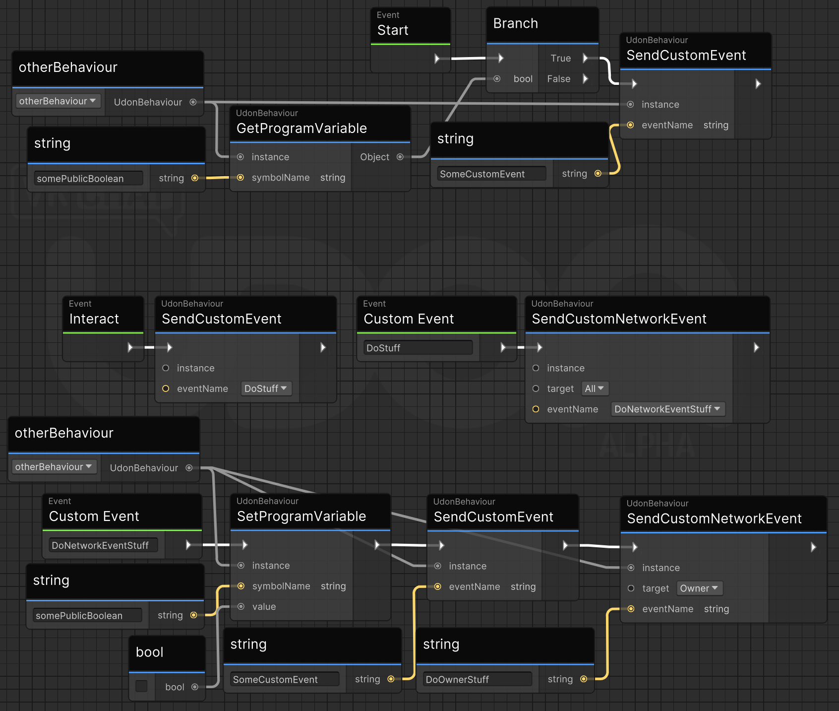 An Udon Graph that communicates with other graph programs. Public variables and custom event names from other scripts are specified as constant strings and fed into the "symbolName" parameter of various nodes.