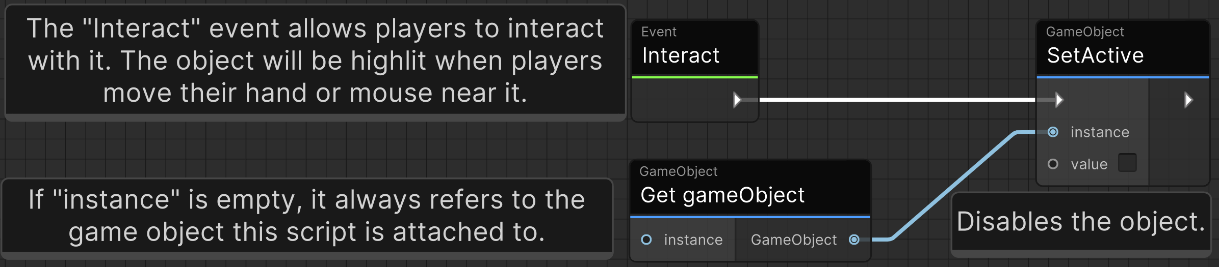 An Udon Graph that disables an object when interacting with it. It has several comments. For example, it demonstrates that leaving "instance" empty in the "Get gameObject" node causes it to retrieve to game object that this script is attached to.